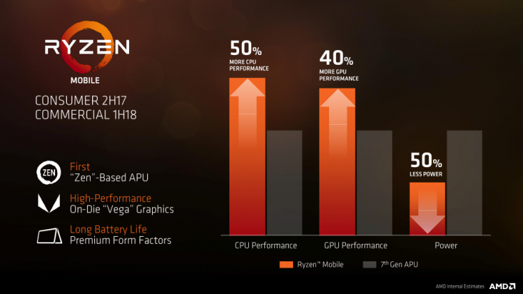  Производительность AMD Ryzen Mobile 